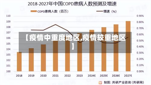 【疫情中重度地区,疫情较重地区】