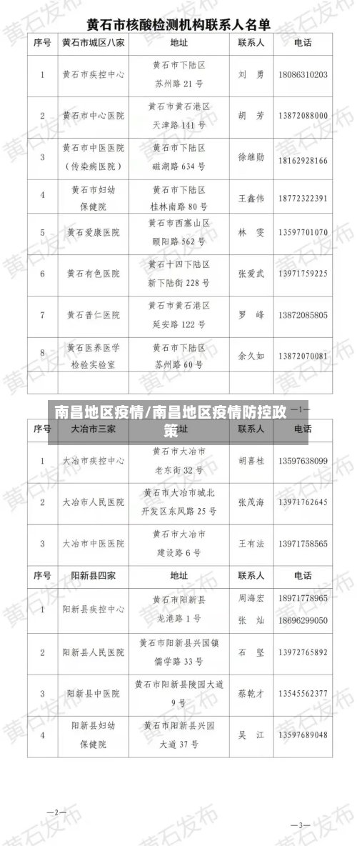 南昌地区疫情/南昌地区疫情防控政策-第3张图片