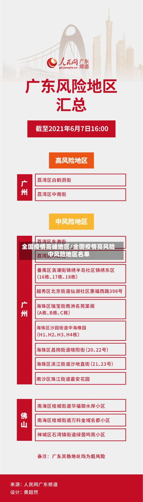 全国疫情高峰地区/全国疫情高风险中风险地区名单