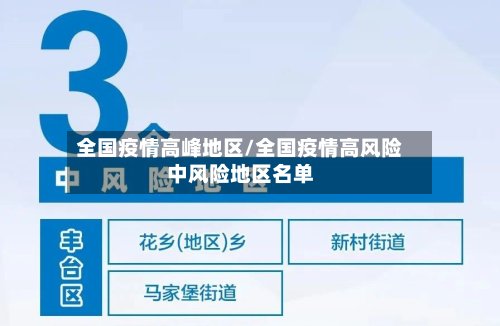 全国疫情高峰地区/全国疫情高风险中风险地区名单-第3张图片