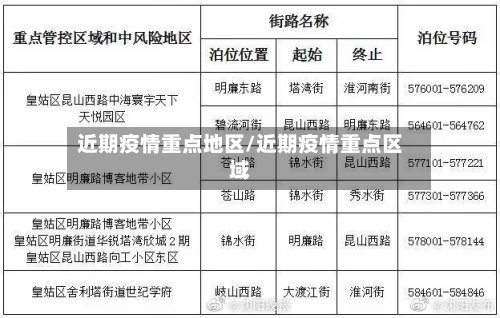近期疫情重点地区/近期疫情重点区域