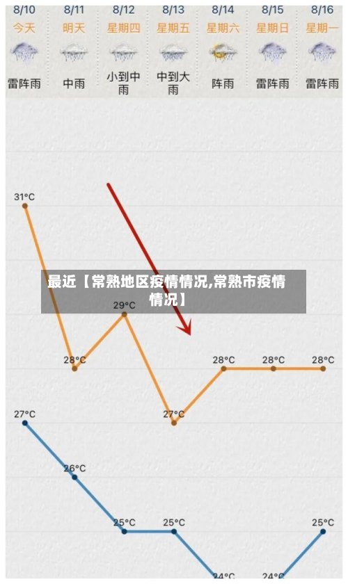 最近【常熟地区疫情情况,常熟市疫情情况】