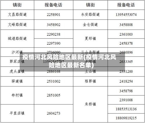 疫情河北风险地区最新(疫情河北风险地区最新名单)