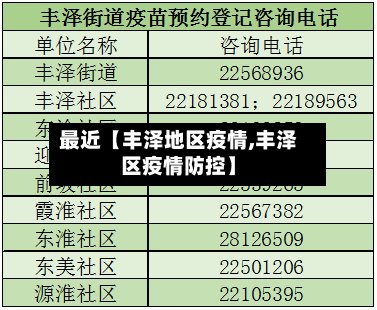 最近【丰泽地区疫情,丰泽区疫情防控】-第3张图片