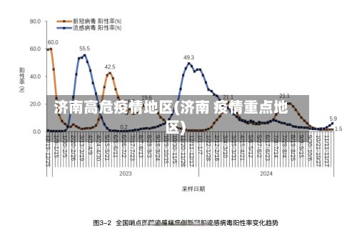 济南高危疫情地区(济南 疫情重点地区)