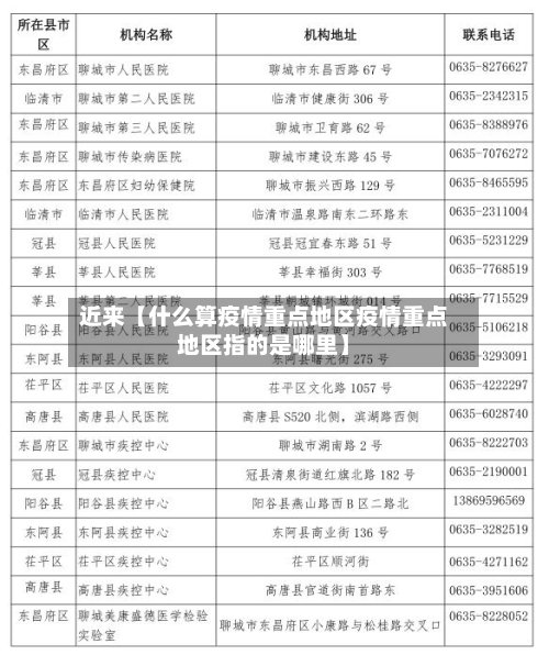 近来【什么算疫情重点地区疫情重点地区指的是哪里】-第3张图片