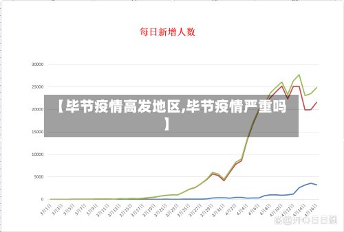 【毕节疫情高发地区,毕节疫情严重吗】