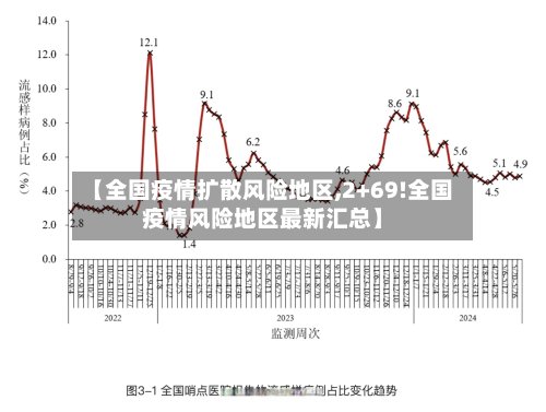 【全国疫情扩散风险地区,2+69!全国疫情风险地区最新汇总】-第2张图片