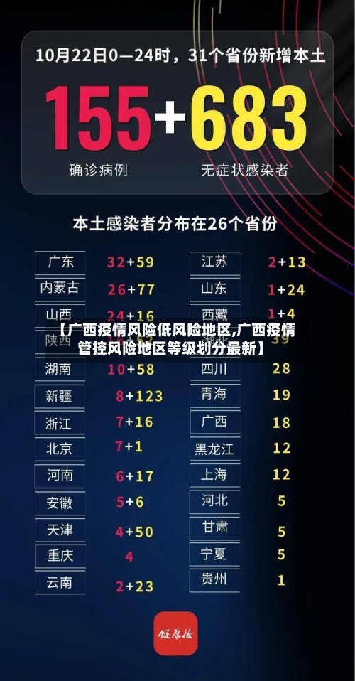 【广西疫情风险低风险地区,广西疫情管控风险地区等级划分最新】-第3张图片