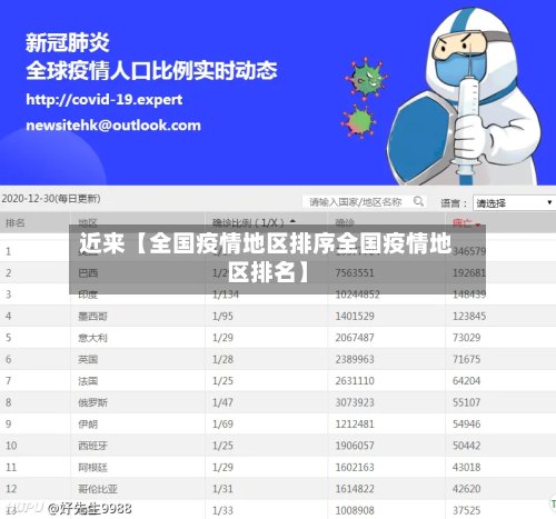 近来【全国疫情地区排序全国疫情地区排名】-第2张图片