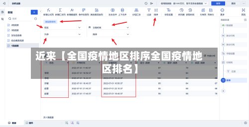 近来【全国疫情地区排序全国疫情地区排名】
