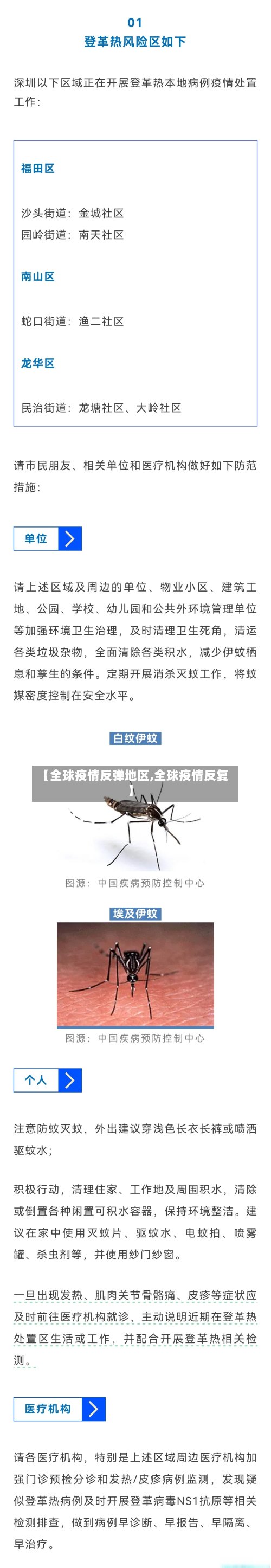 【全球疫情反弹地区,全球疫情反复】-第2张图片