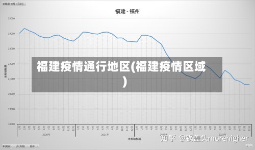 福建疫情通行地区(福建疫情区域)-第3张图片