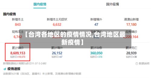 【台湾各地区的疫情情况,台湾地区最新疫情】