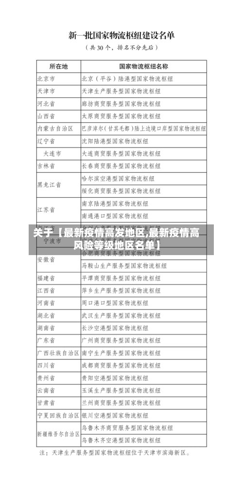 关于【最新疫情高发地区,最新疫情高风险等级地区名单】