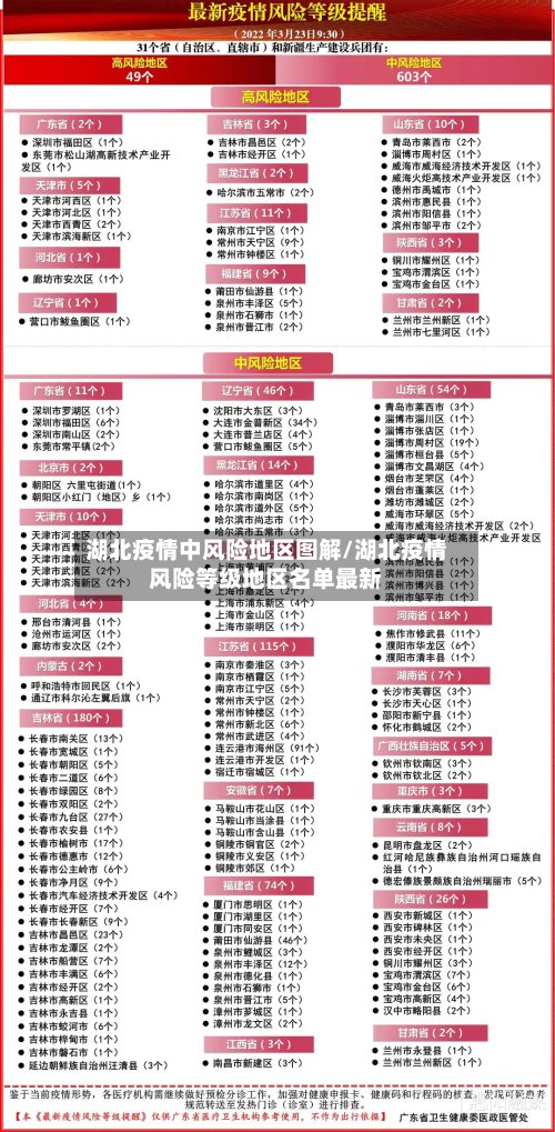 湖北疫情中风险地区图解/湖北疫情风险等级地区名单最新