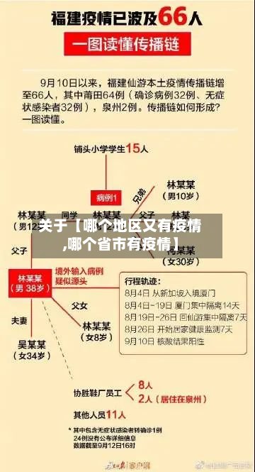 关于【哪个地区又有疫情,哪个省市有疫情】