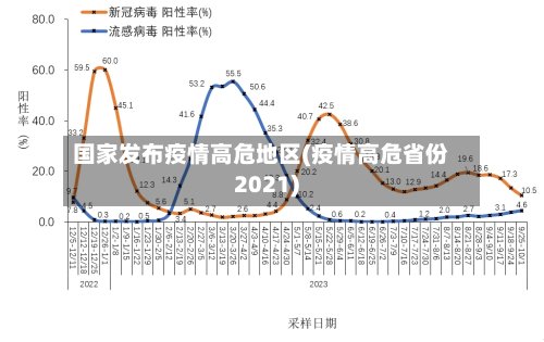 国家发布疫情高危地区(疫情高危省份2021)-第3张图片