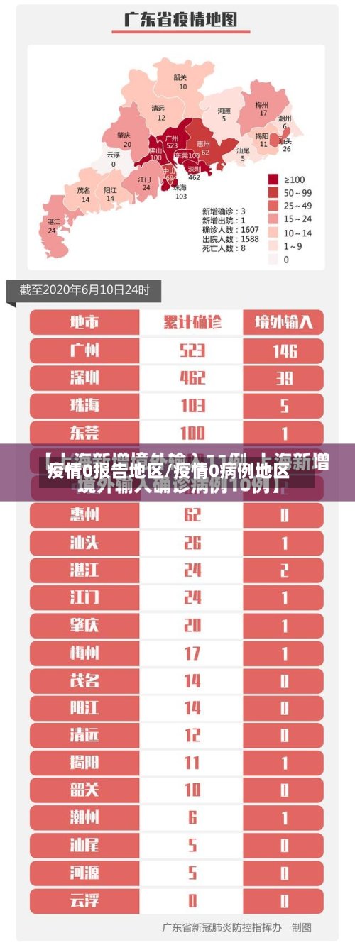 疫情0报告地区/疫情0病例地区