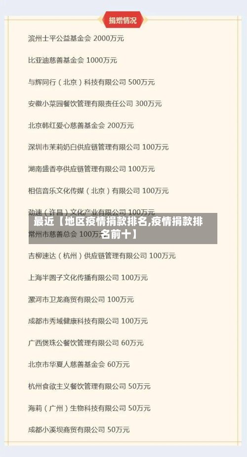 最近【地区疫情捐款排名,疫情捐款排名前十】