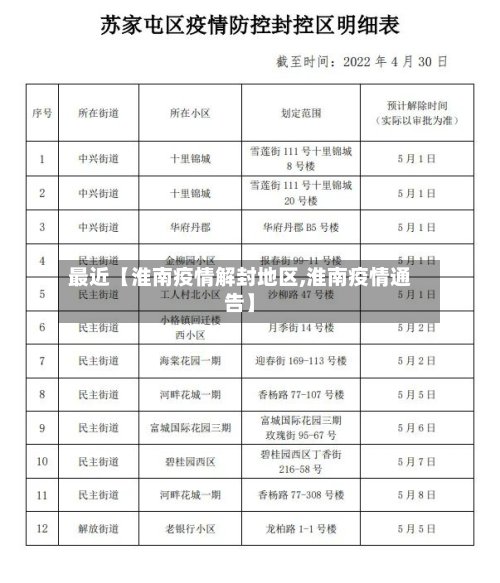 最近【淮南疫情解封地区,淮南疫情通告】-第2张图片