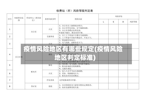 疫情风险地区有哪些规定(疫情风险地区判定标准)-第2张图片