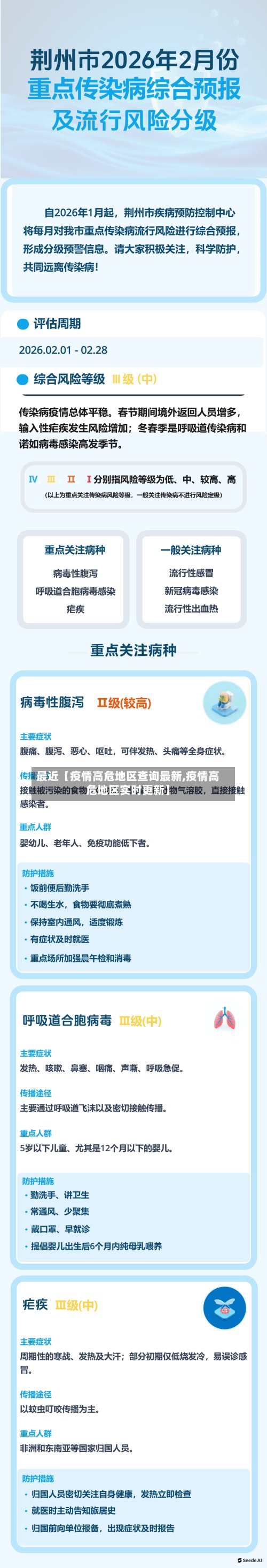 最近【疫情高危地区查询最新,疫情高危地区实时更新】-第2张图片