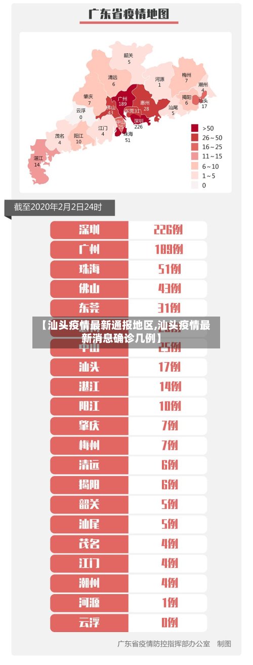 【汕头疫情最新通报地区,汕头疫情最新消息确诊几例】