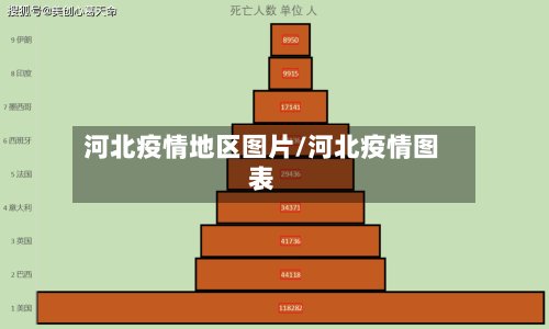 河北疫情地区图片/河北疫情图表