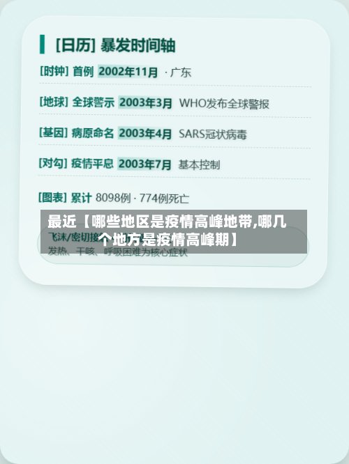 最近【哪些地区是疫情高峰地带,哪几个地方是疫情高峰期】-第3张图片