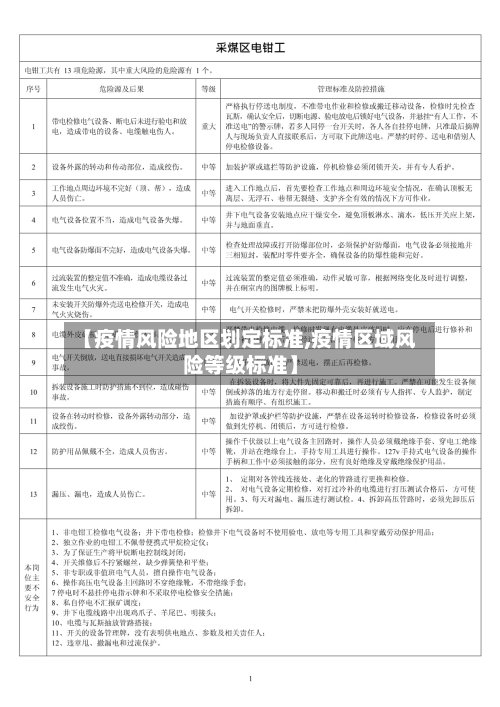 【疫情风险地区划定标准,疫情区域风险等级标准】-第2张图片