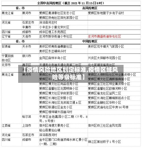 【疫情风险地区划定标准,疫情区域风险等级标准】