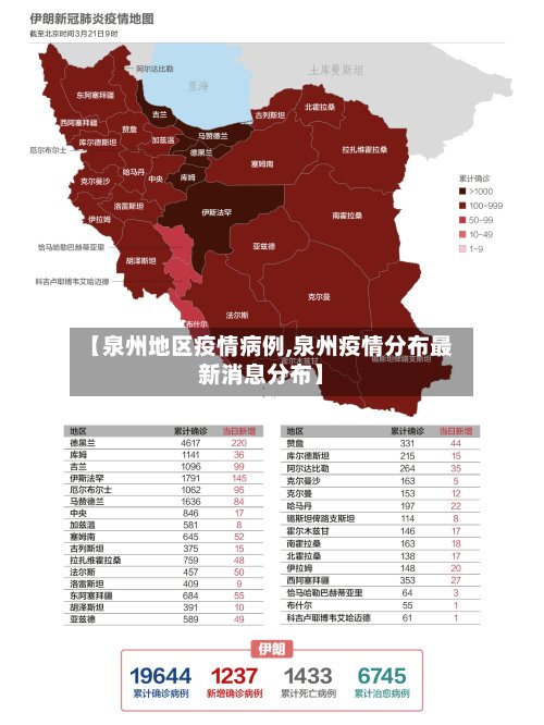 【泉州地区疫情病例,泉州疫情分布最新消息分布】-第3张图片
