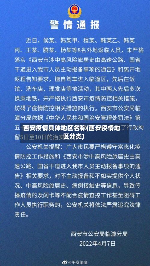 西安疫情具体地区名称(西安疫情地区分类)-第3张图片