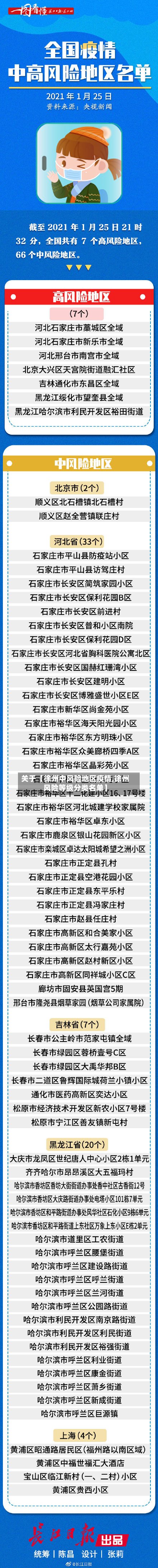 关于【徐州中风险地区疫情,徐州风险等级分类名单】-第2张图片