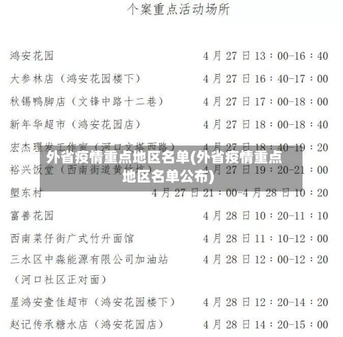 外省疫情重点地区名单(外省疫情重点地区名单公布)-第3张图片