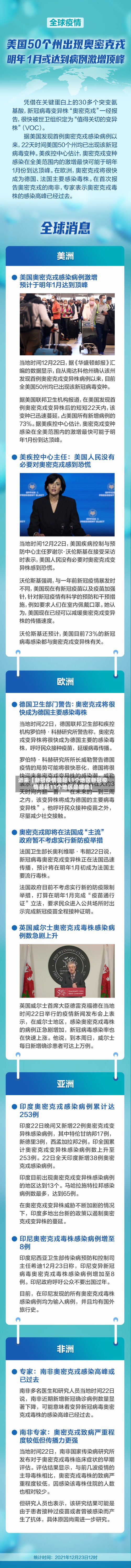 近来【新冠疫情蔓延11个地区新冠疫情蔓延11个地区是哪些】