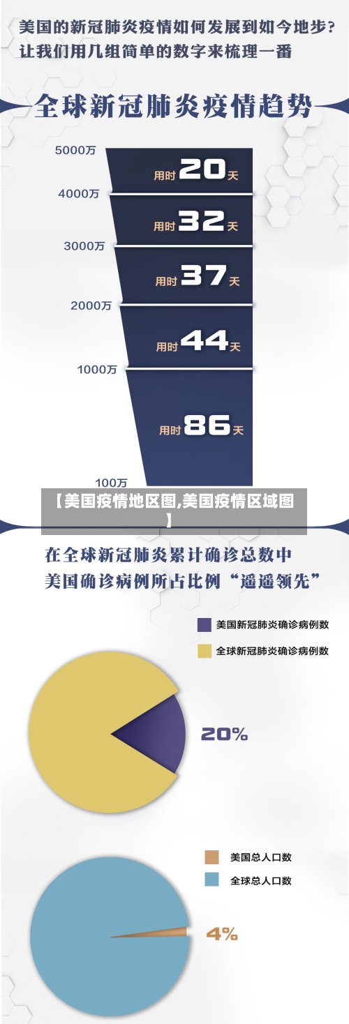 【美国疫情地区图,美国疫情区域图】