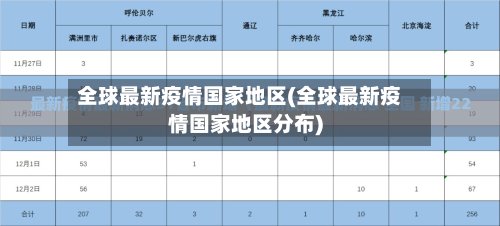 全球最新疫情国家地区(全球最新疫情国家地区分布)
