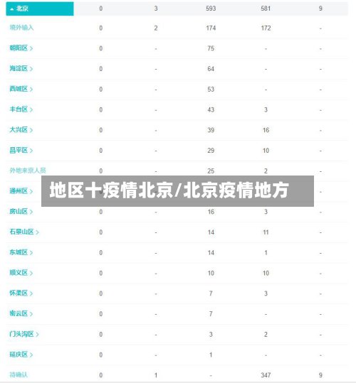 地区十疫情北京/北京疫情地方-第2张图片