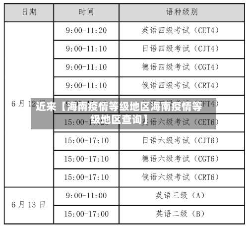 近来【海南疫情等级地区海南疫情等级地区查询】-第3张图片