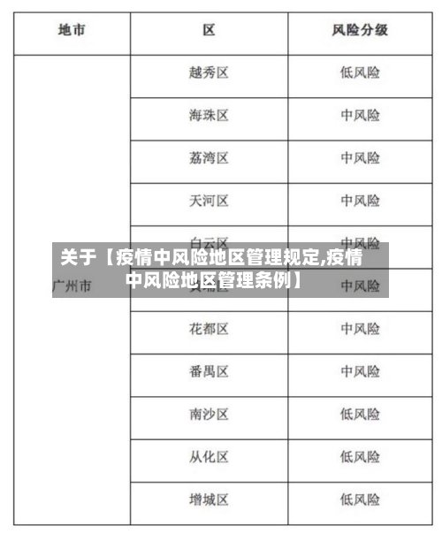 关于【疫情中风险地区管理规定,疫情中风险地区管理条例】