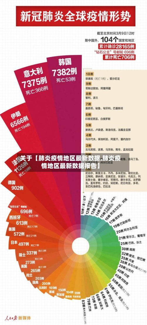 关于【肺炎疫情地区最新数据,肺炎疫情地区最新数据报告】