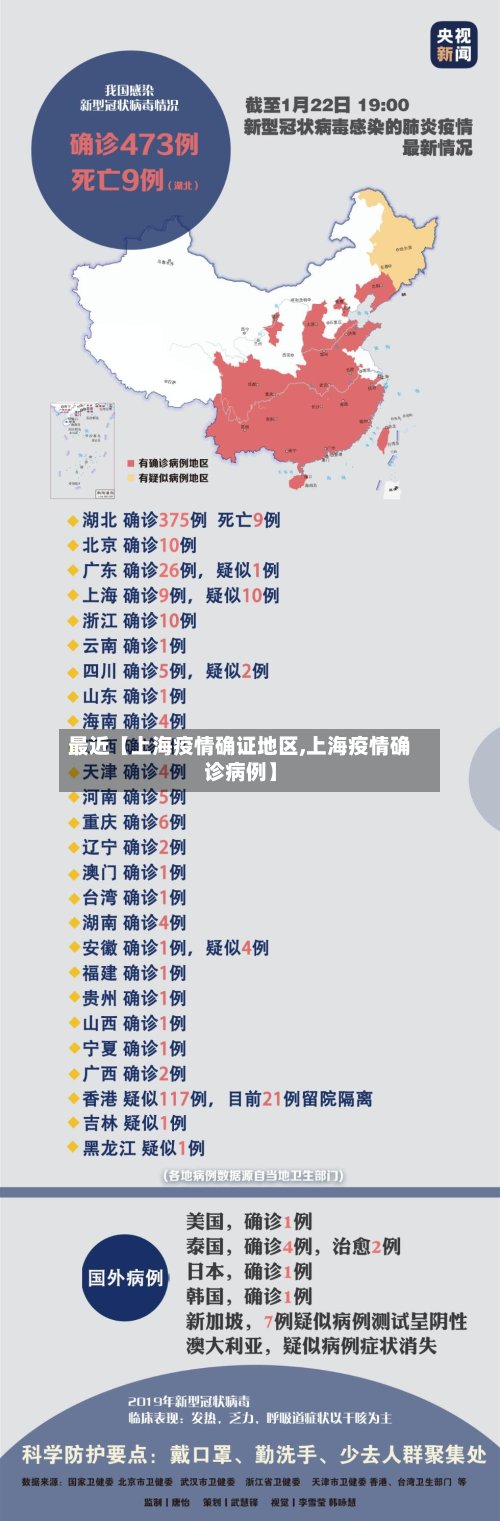 最近【上海疫情确证地区,上海疫情确诊病例】