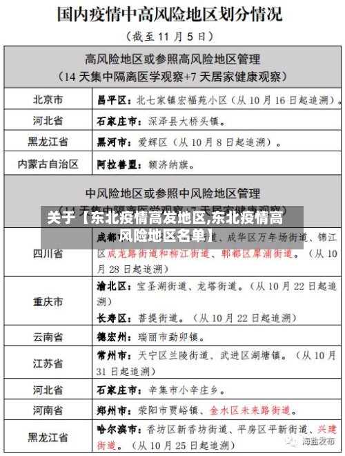 关于【东北疫情高发地区,东北疫情高风险地区名单】