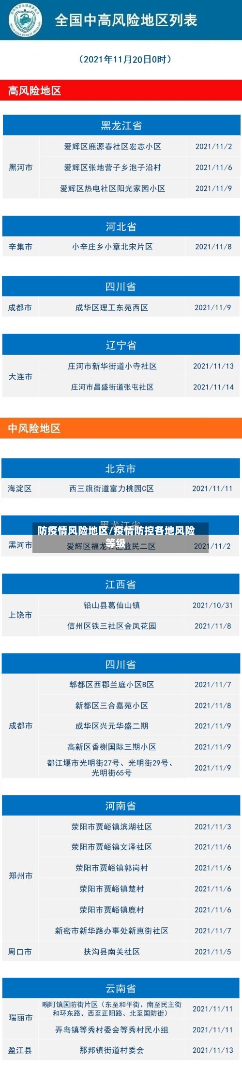 防疫情风险地区/疫情防控各地风险等级-第2张图片