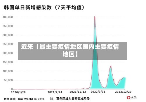 近来【最主要疫情地区国内主要疫情地区】