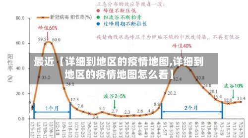 最近【详细到地区的疫情地图,详细到地区的疫情地图怎么看】-第2张图片