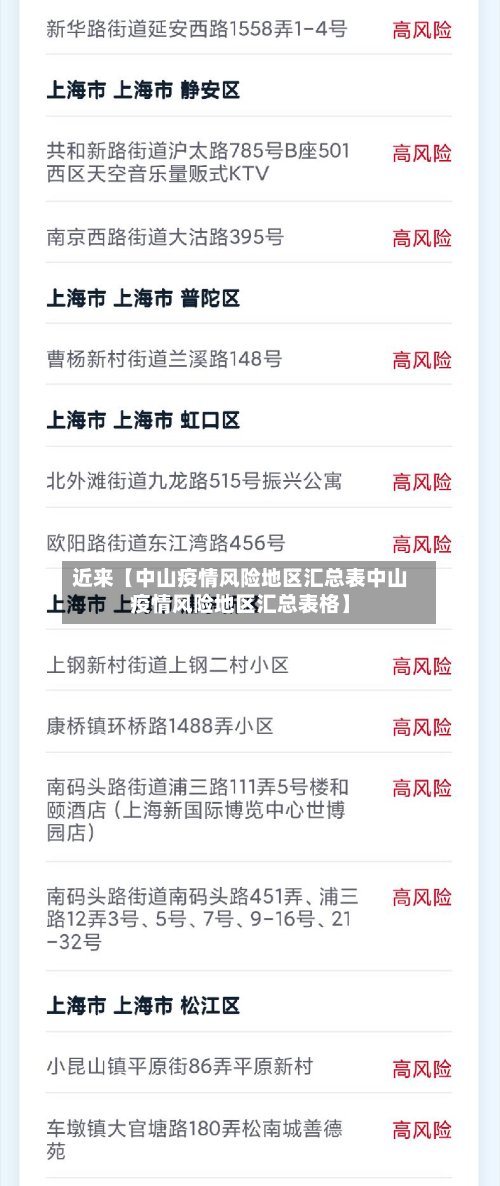 近来【中山疫情风险地区汇总表中山疫情风险地区汇总表格】-第2张图片