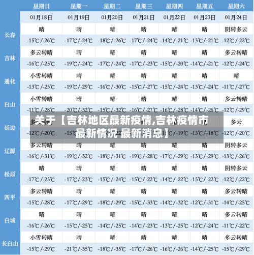 关于【吉林地区最新疫情,吉林疫情市最新情况 最新消息】-第3张图片
